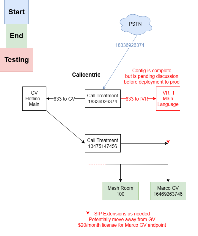 Block Diagram 9_1.drawio.png