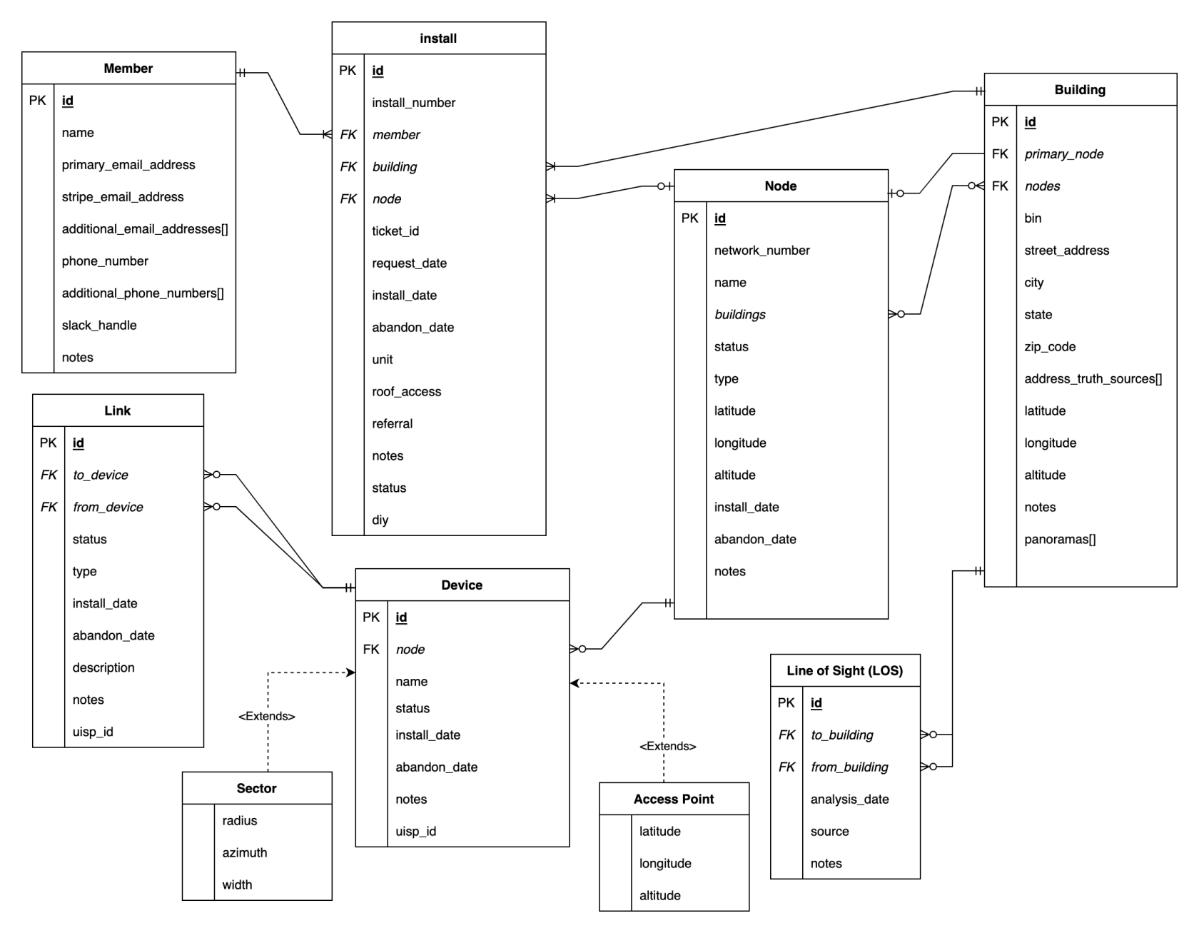 MeshDB-Full Schema Sept 24.drawio.png