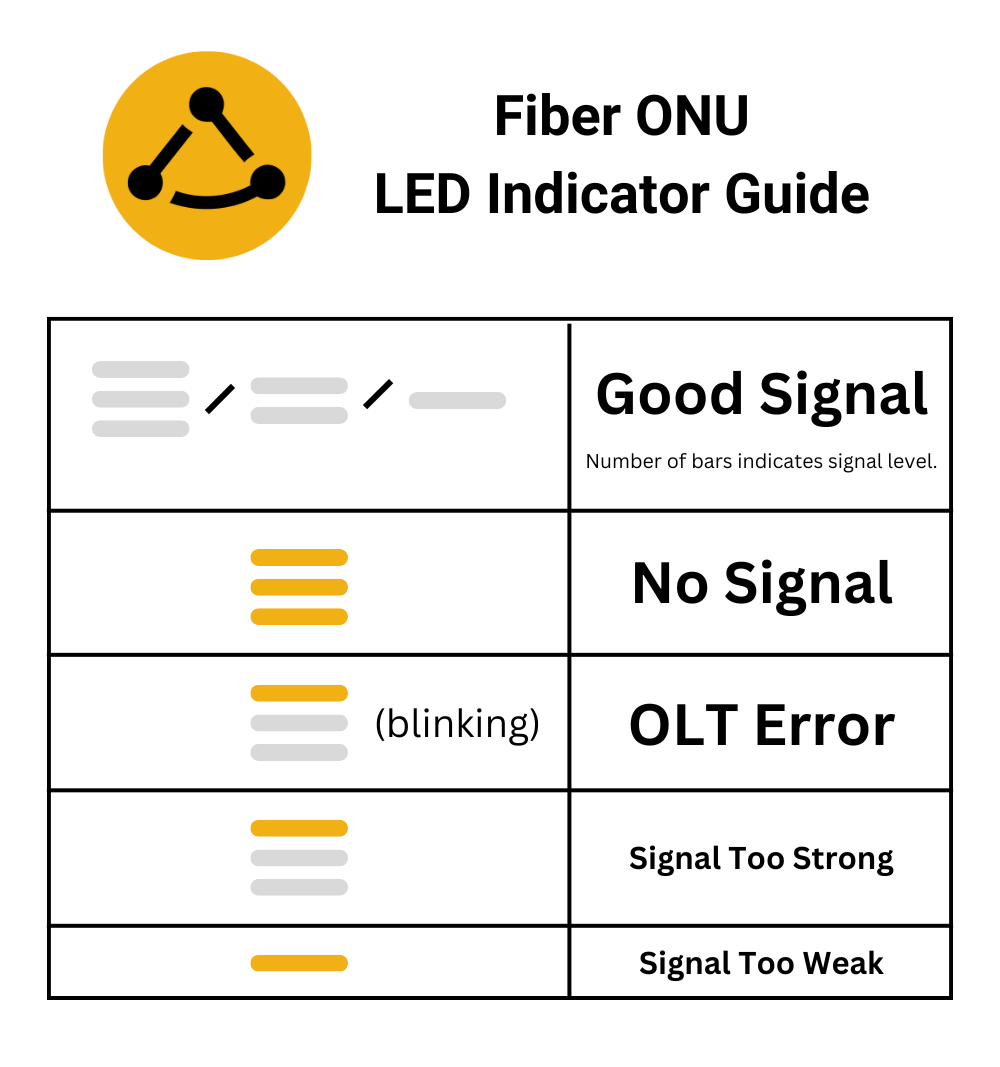 UFiber WiFi 6 LED Guide.png