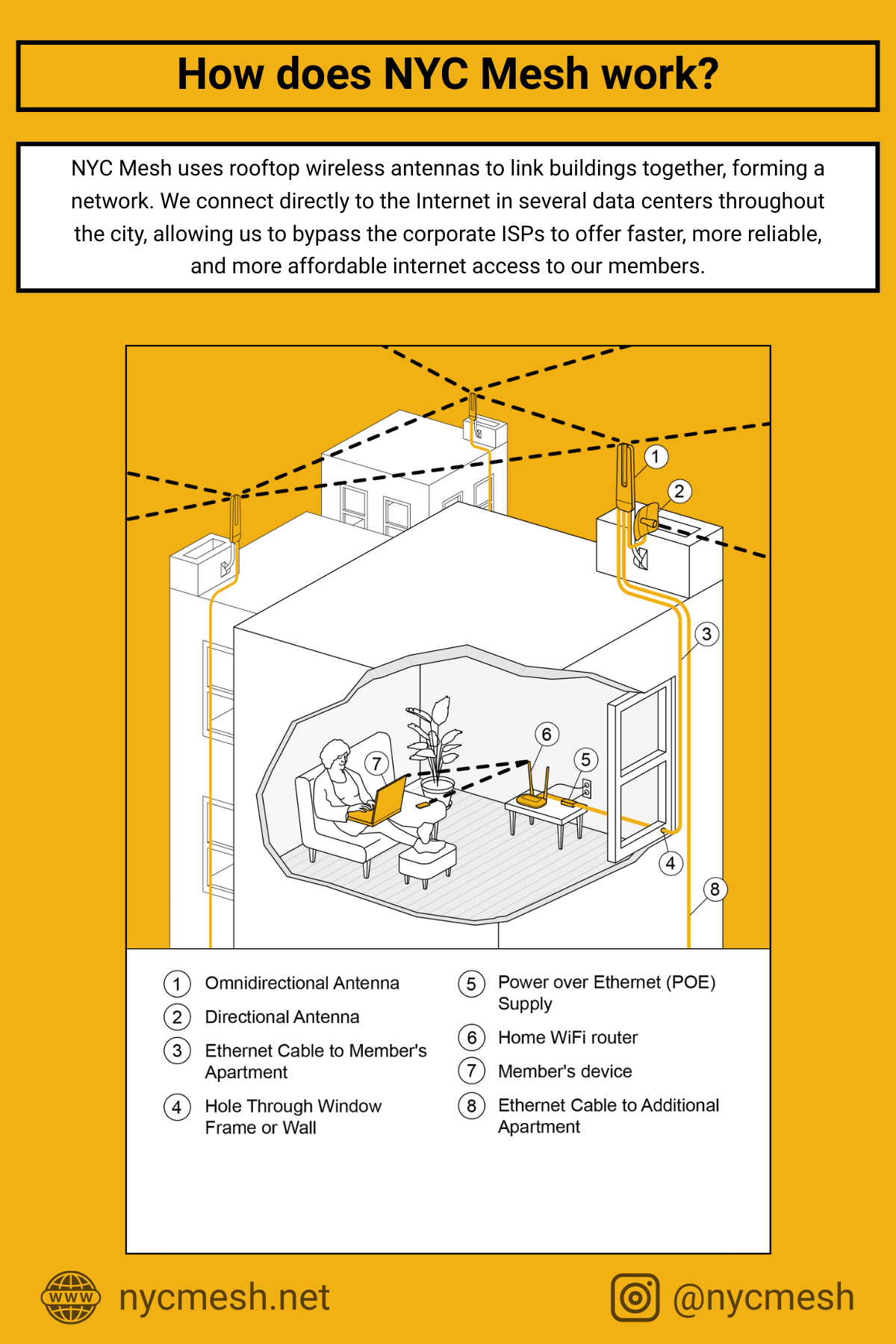 Neighbor Post Card - Back.png