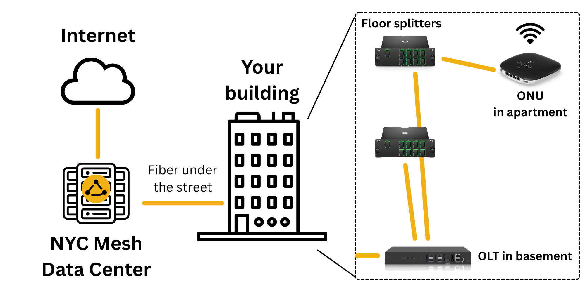 Fiber Connected Building Diagram.png